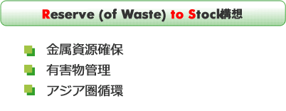 p_reserve-to-stock Reserve To Stock 構想